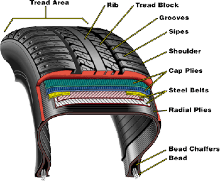 【tyre_bead】什么意思_英语tyre_bead的翻译_音标_读音_用法_例句_在线翻译_有道词典