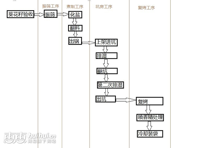 春节炒货选购全攻略