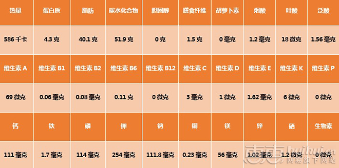 巧克力选购锦囊(第二版)