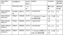 房型介绍