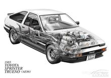 AE86 AE86