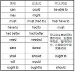 【情态动词】英语怎么说_在线翻译_有道词典