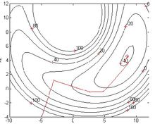 搜寻方向较近似于牛顿法