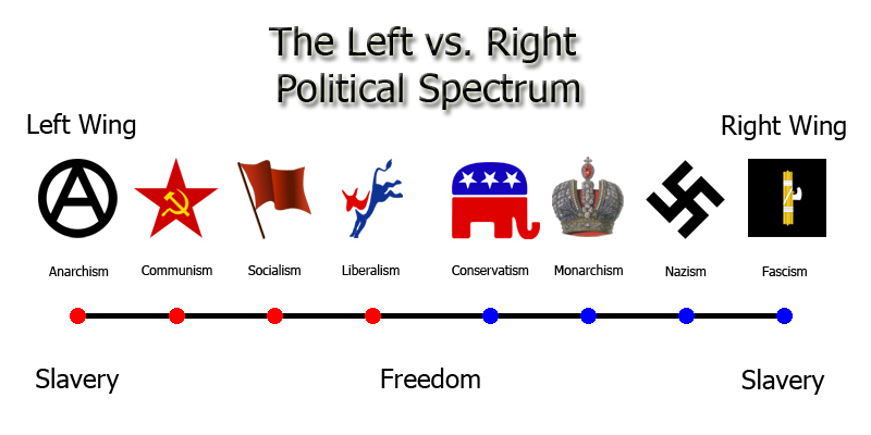 political spectrum